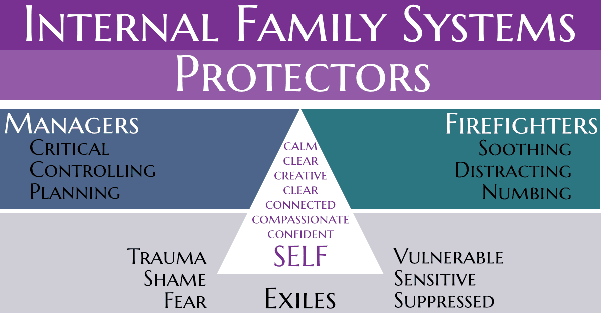 Internal Family Systems