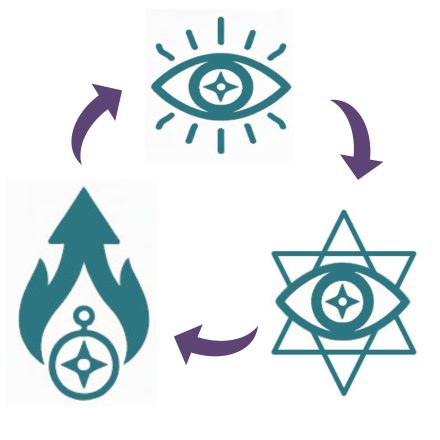 Trinity Mystic Healing Journey